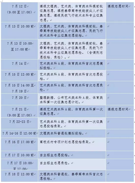 高考录取进度表来了！很有用，山东考生注意收藏