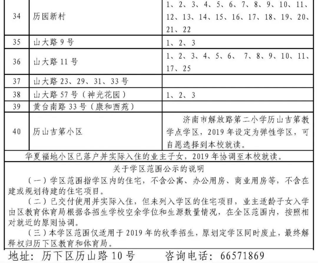 济南历下学区划定了 具体到门牌号（附详单）