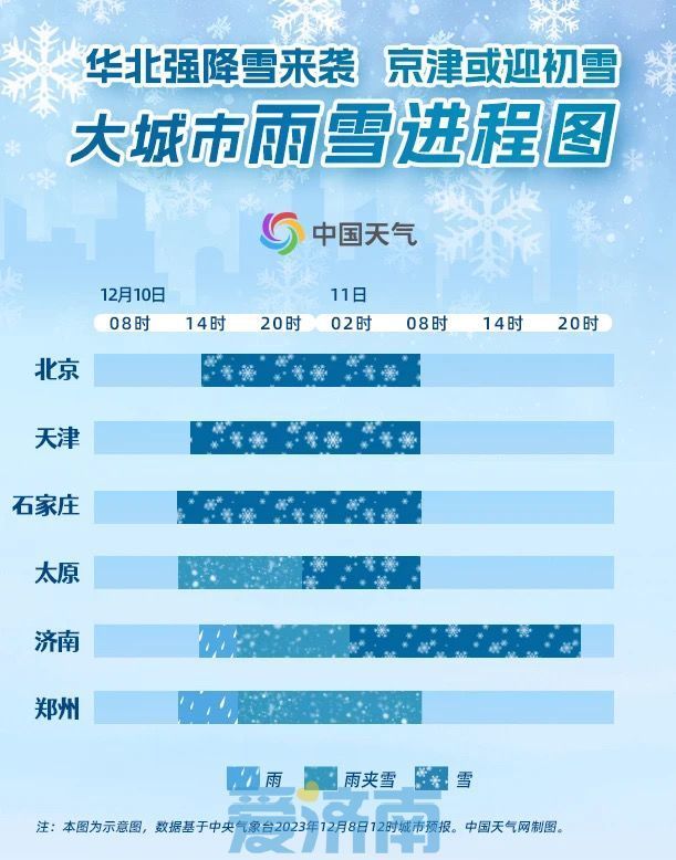 俯冲降温来了！济南继续发布寒潮预警 大风、暴雪齐“到货”