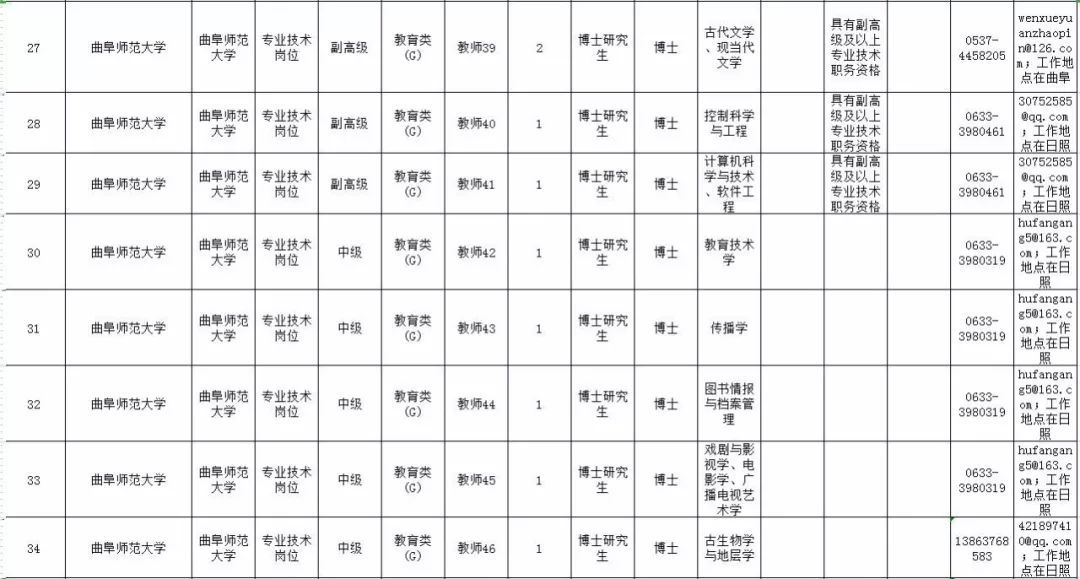 最新！山东10家省属事业单位公开招聘，附详细岗位表