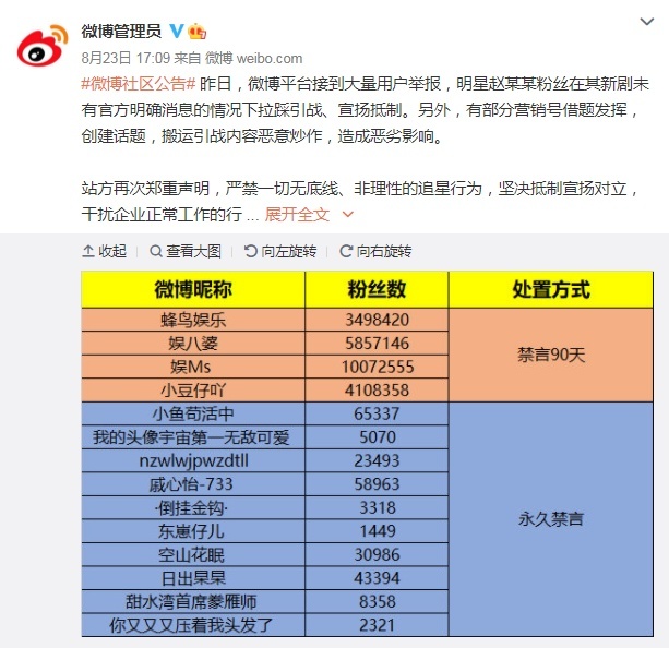 整治饭圈乱象！赵丽颖粉群昨晚被大规模禁言
