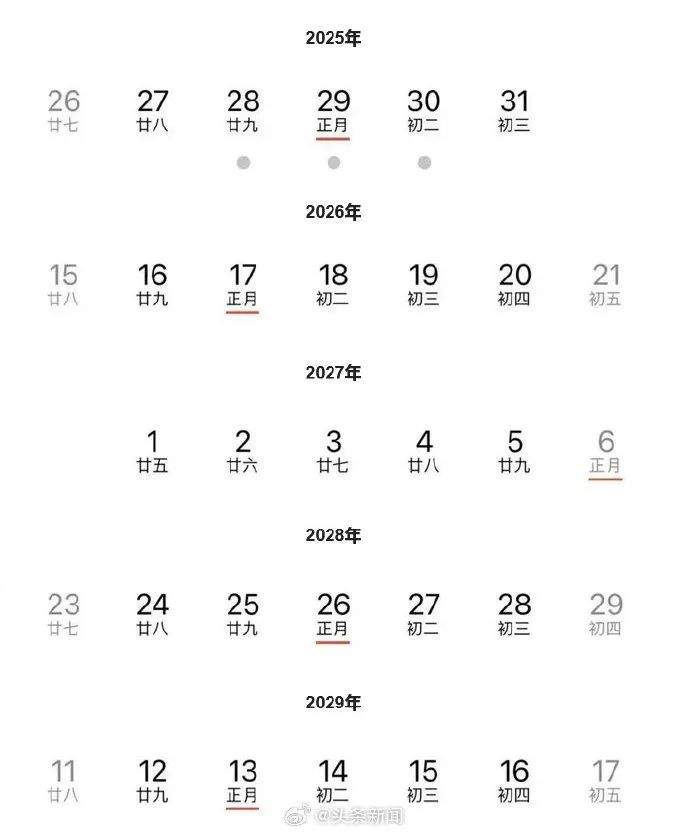 月亮惹的祸，明年起将连续5年没有年三十