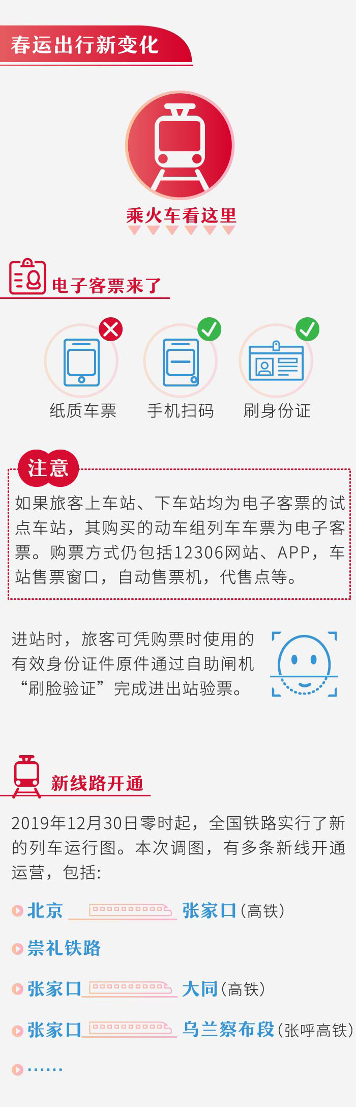 2020年春运启动！请带上这份《出行指南》回家