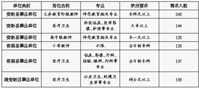 雄安新区首场官方人才招聘会下月举办