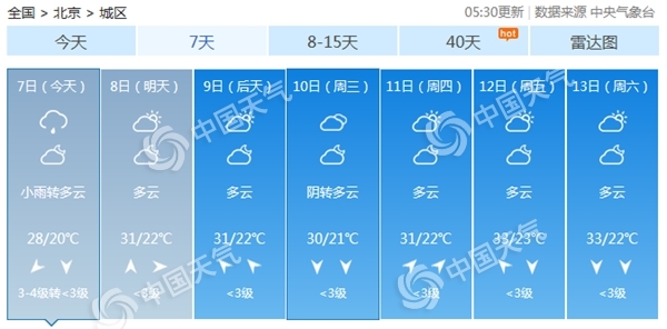 今日北京仍有小雨凉爽舒适 下周炎热回归