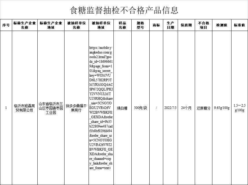 注意这12批次食品抽检不合格