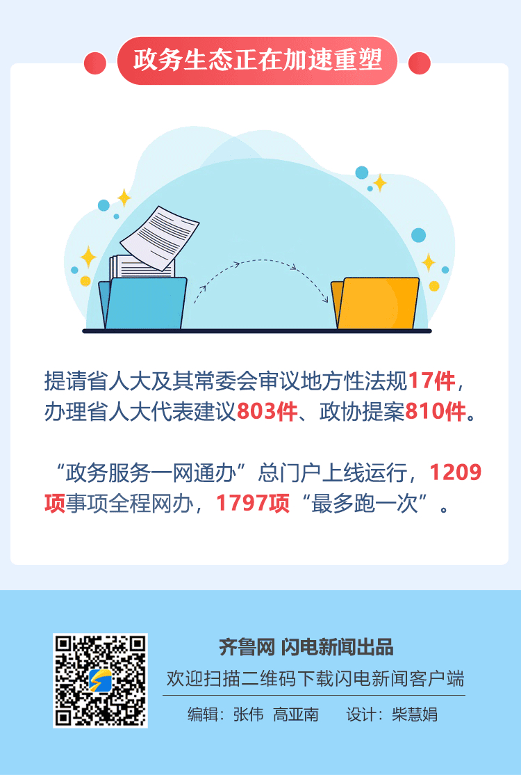 “数”看山东之变 ！ 2019山东“工作落实年”耀眼成绩单来啦