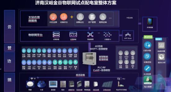 华为助力国网山东电力建成全国首个物联网试点配电室