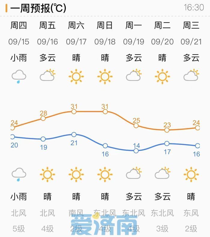 台风影响持续中 今夜至明晨济南东部地区将有间歇性小雨伴大风