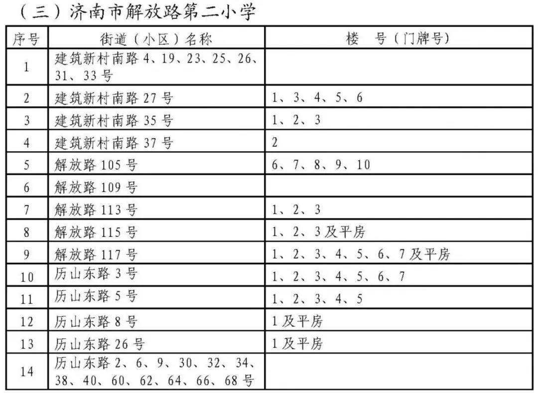 济南历下学区划定了 具体到门牌号（附详单）