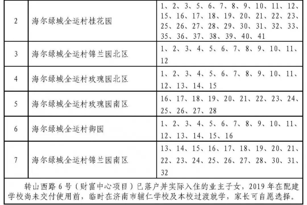 济南历下学区划定了 具体到门牌号（附详单）