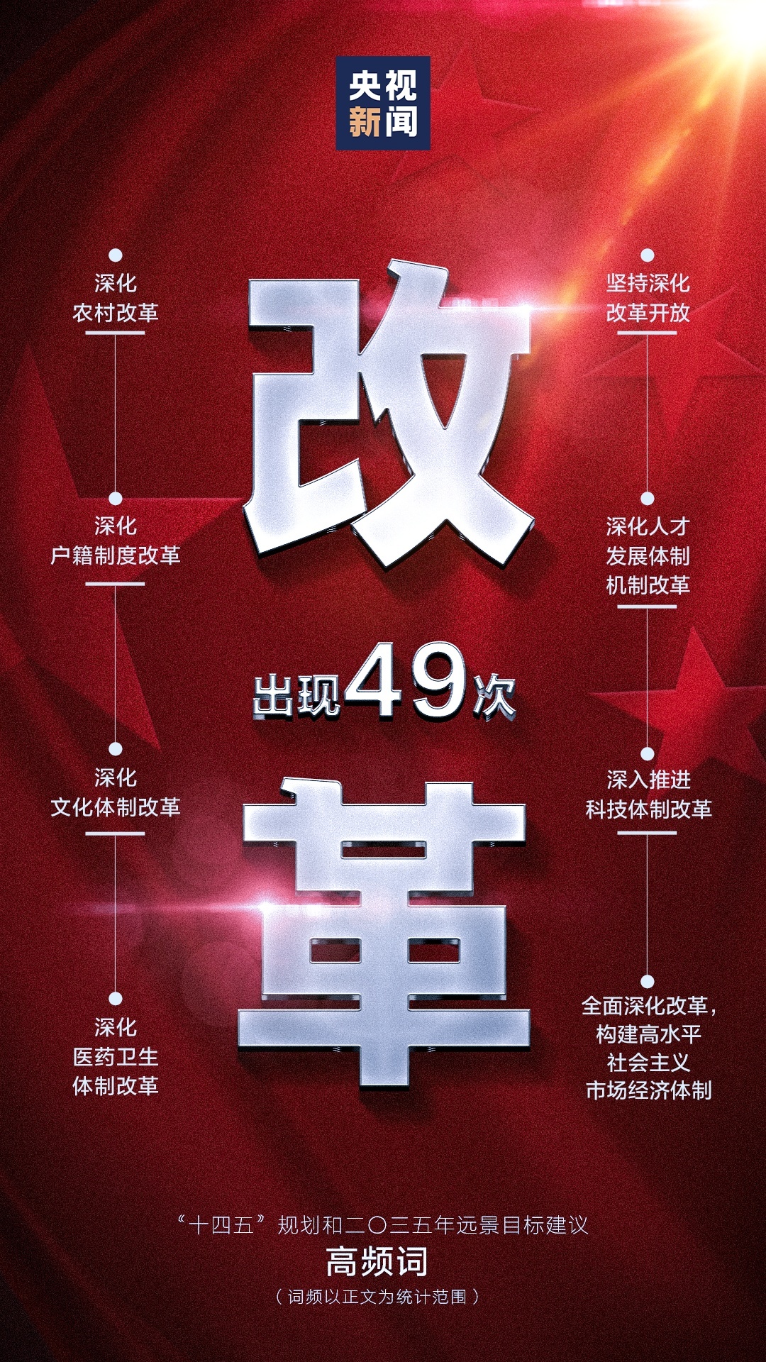 195次！规划建议中，这个词出现频率最高