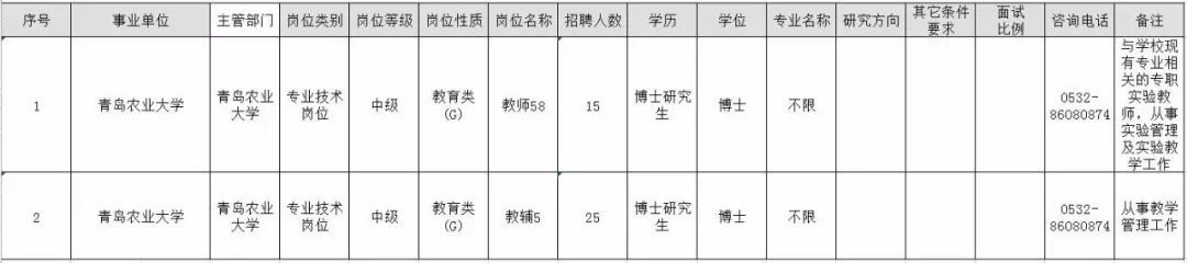 最新！山东10家省属事业单位公开招聘，附详细岗位表