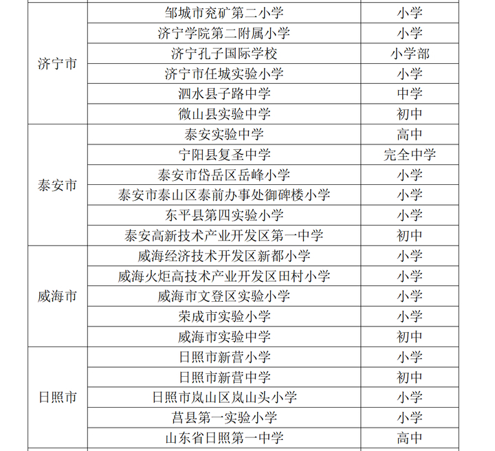 山东省首批“示范校”公示