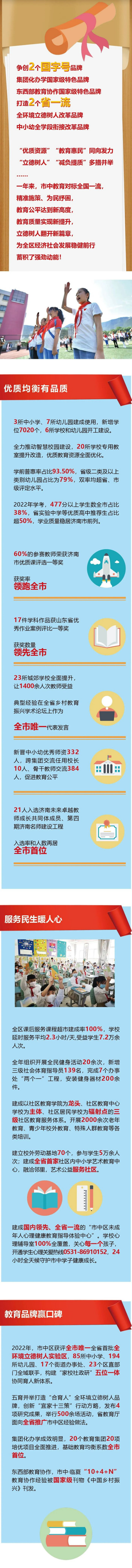 办好全国一流品质教育！市中教育“优质答卷”请您查收