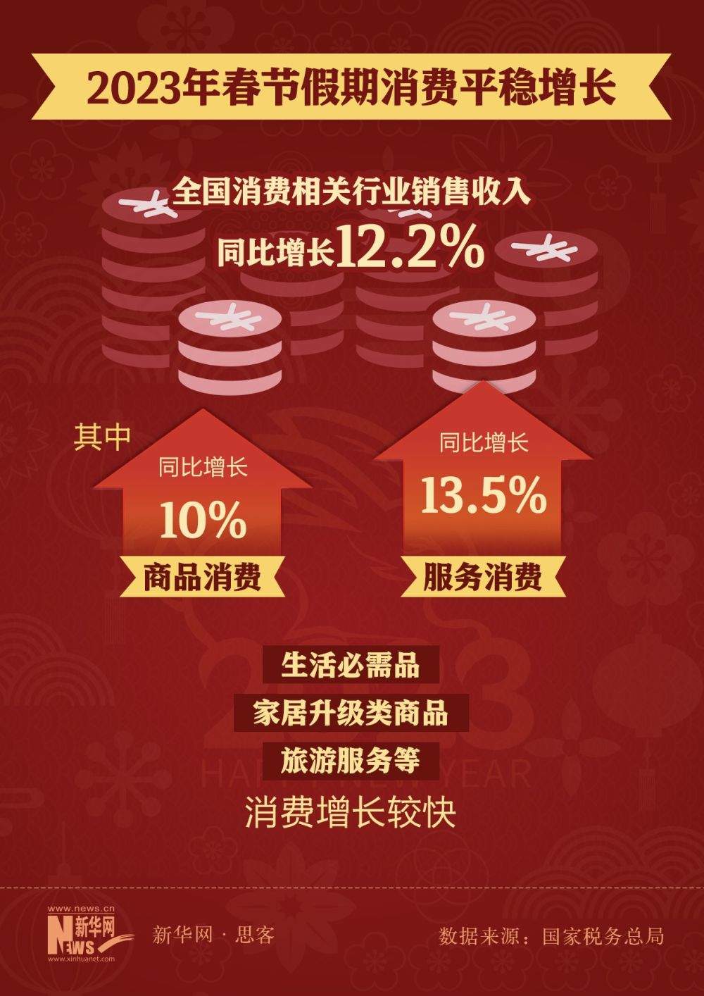数据看兔年春节消费力，你贡献了多少？