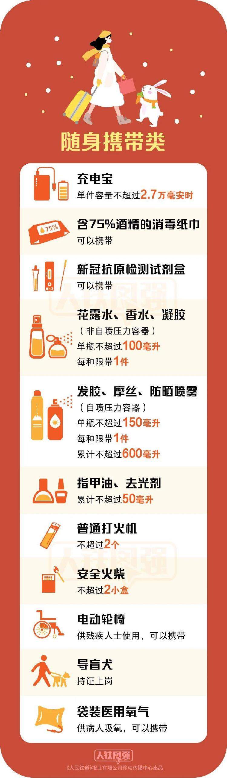 注意啦！这份乘火车禁止、限量携带物品清单请查收