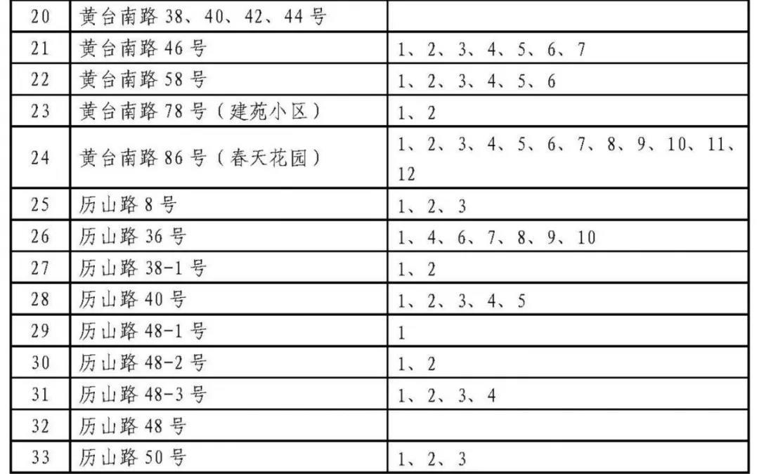 济南历下学区划定了 具体到门牌号（附详单）