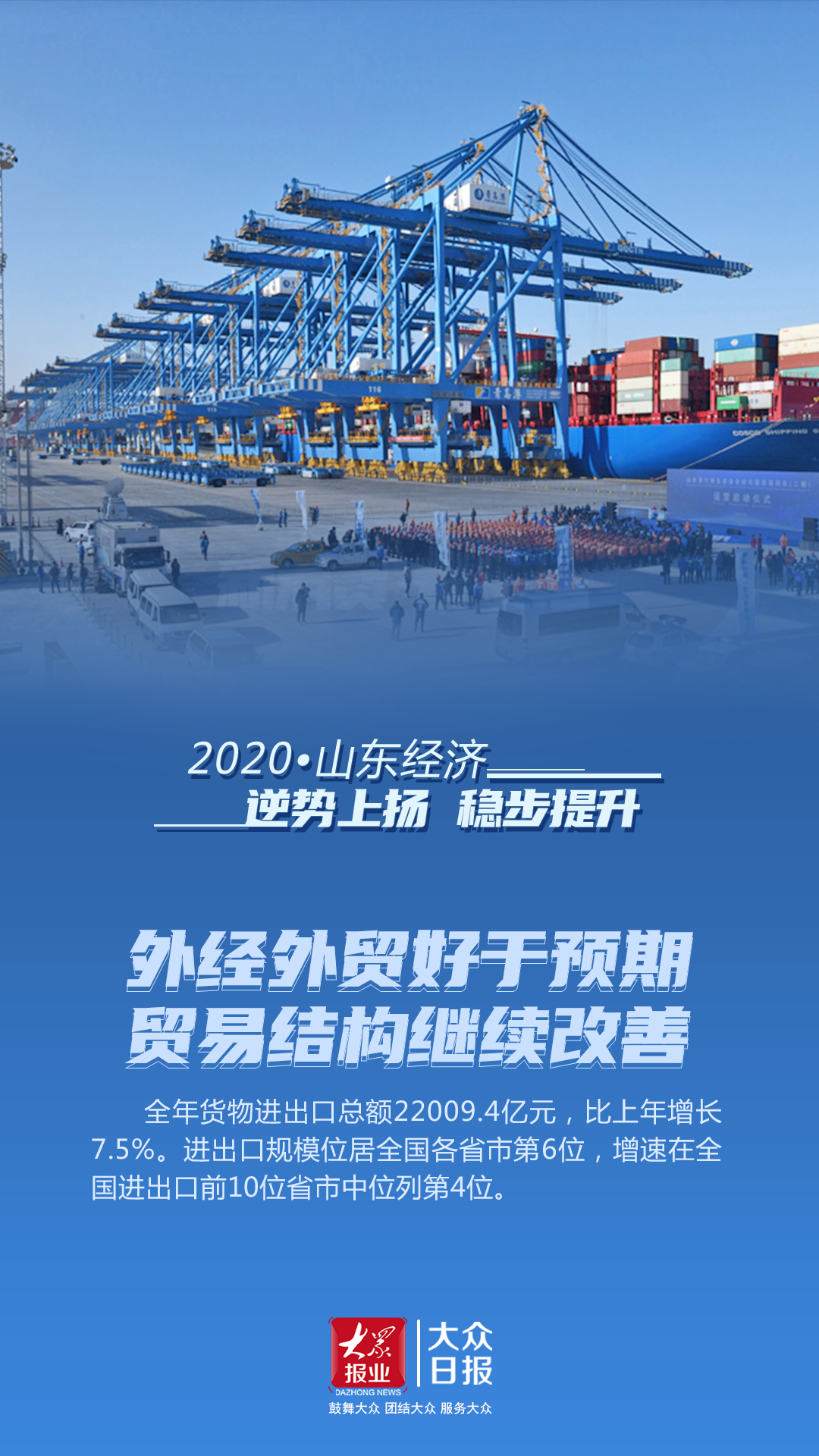 2020年山东经济“成绩单”公布：GDP比上年增长3.6%