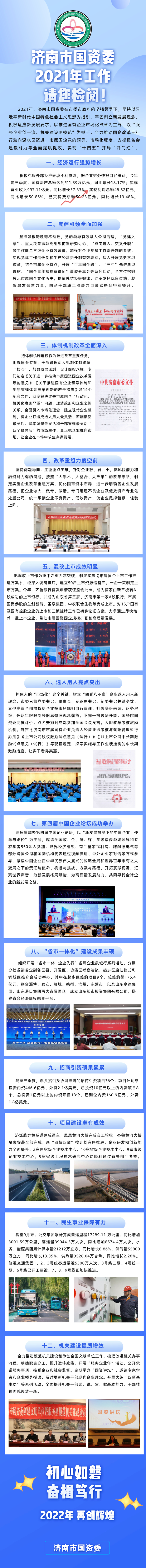 2021前三季度，济南市属国企营收近千亿 利润增长超50%