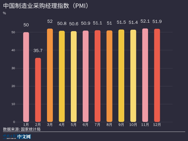 【图说中国经济】2020年国民经济数据公布：就业民生保障有力 经济发展好于预期