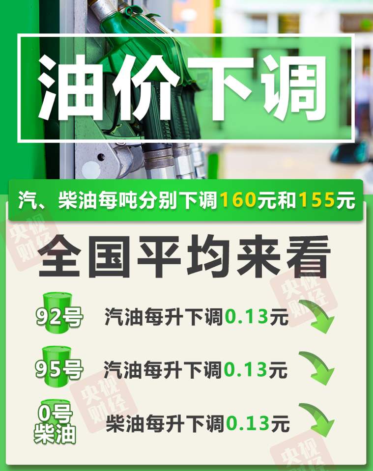 今晚油价下调！加满一箱油省6.5元