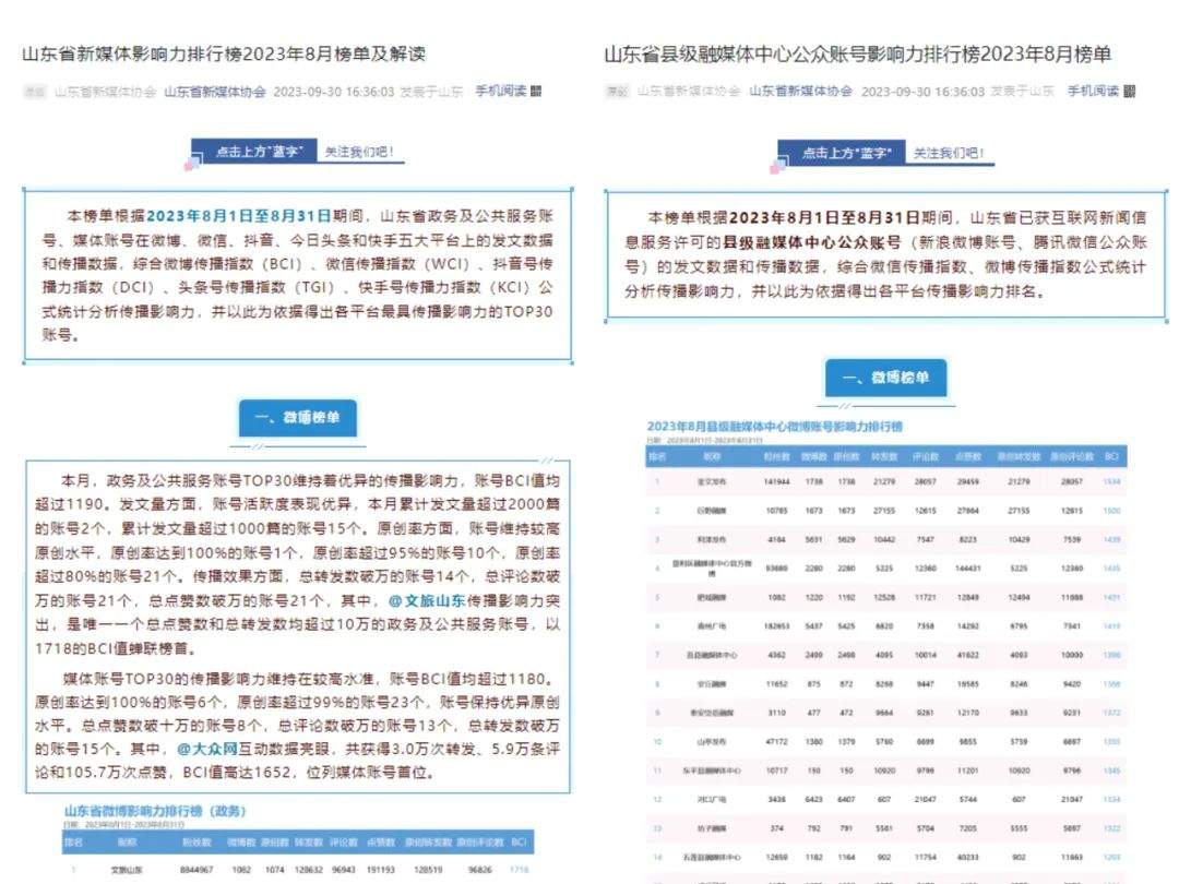 山东省新媒体协会荣获山东省网络安全和信息化工作先进集体