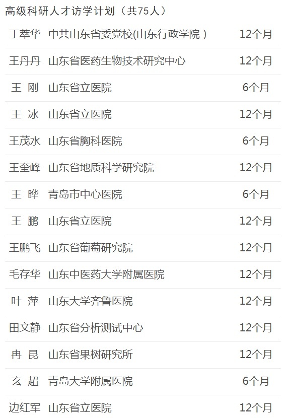 山东公派留学新名单公示，有科研人才也有技能名师