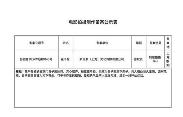 你期待吗？花千骨电影版立项 网友：期待原班人马！