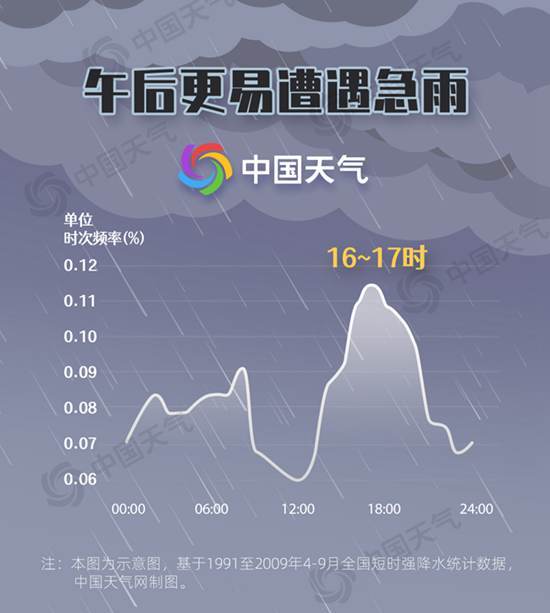 伤不起的强对流！请收下这份避险指南