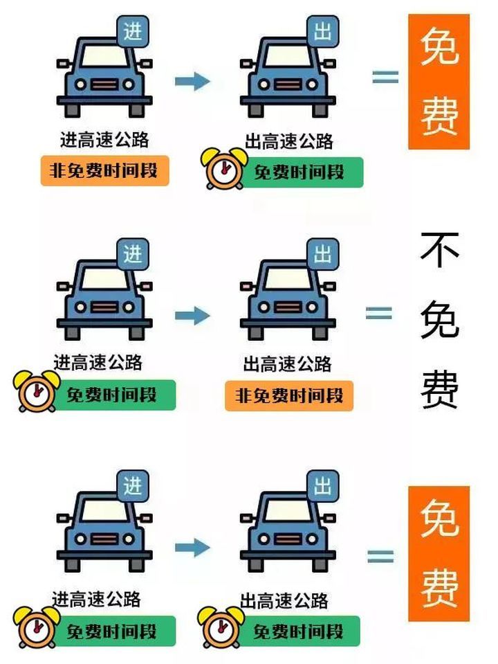 国庆假期高速免费通行，济南这些路段易拥堵