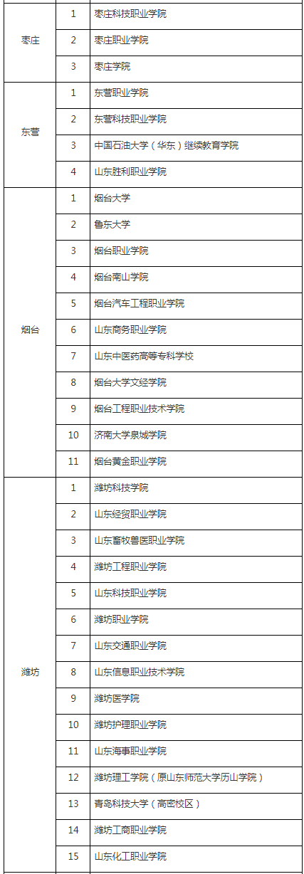 @自考生 2019山东省高等教育自学考试社会助学组织名单公布