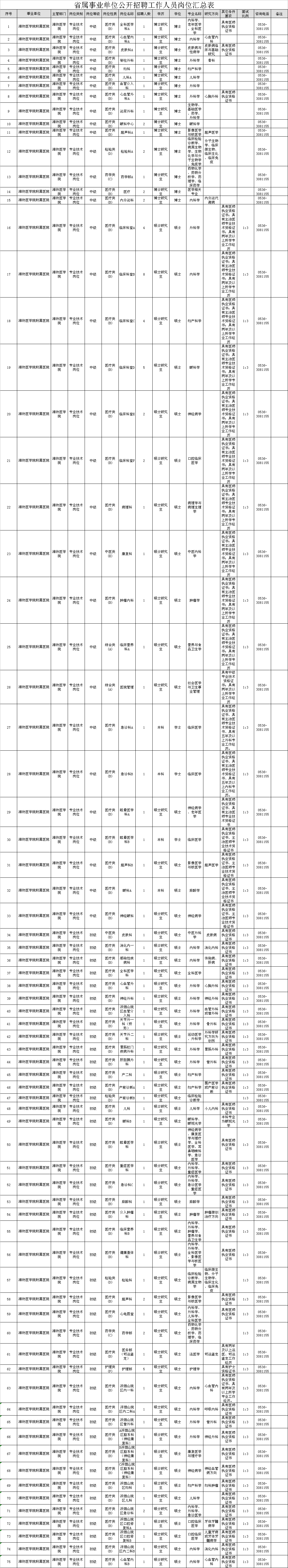 山东最新省属事业单位招聘，看有无心仪的岗