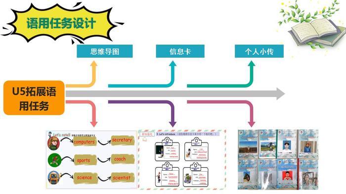 始于整合终于素养，景山小学开展英语专题教研