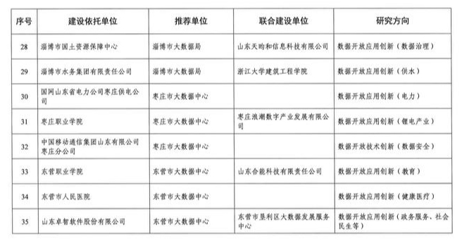 济南新增一批省级数据开放创新应用实验室