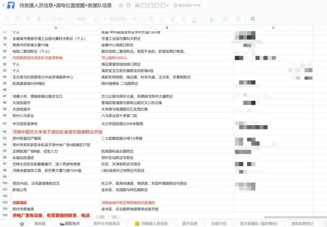 访问量超250万次！这份“救援文档”为何刷屏？