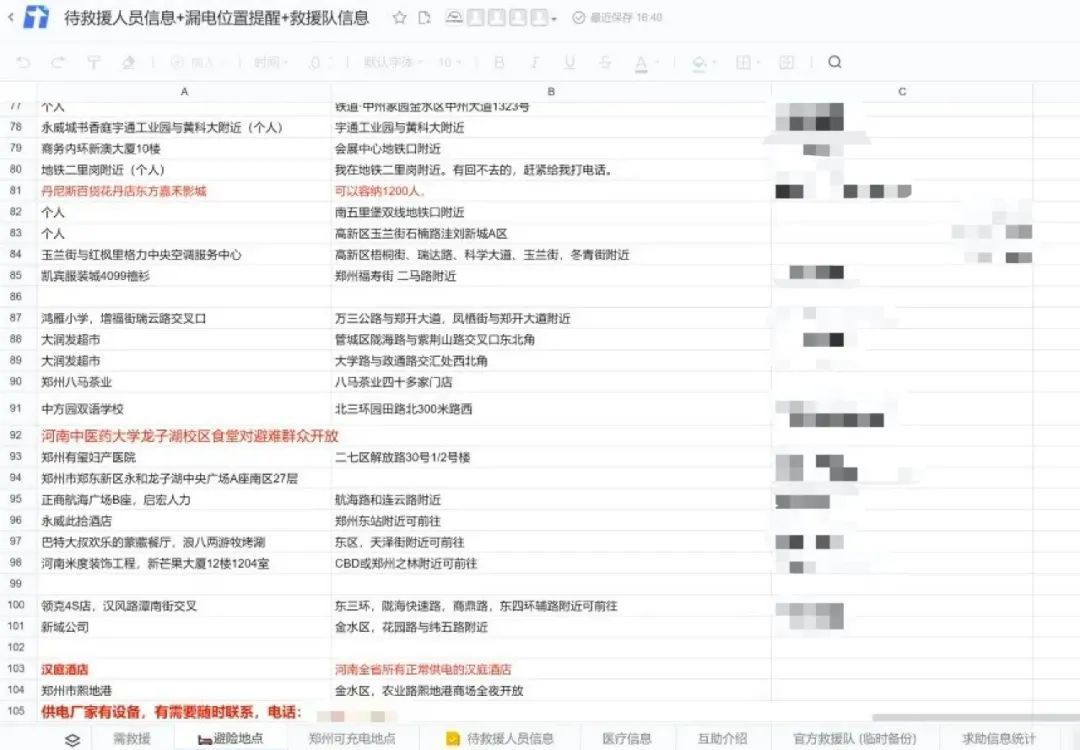 访问量超250万次！这份“救援文档”为何刷屏？