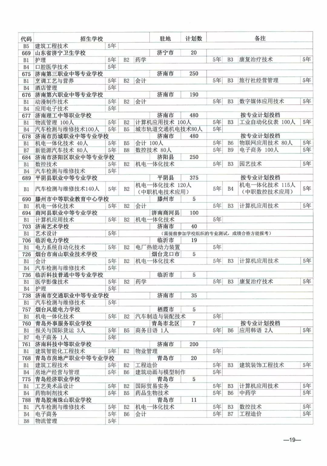 今年濟南市普通高中招收38710人，各學校招生方案看過來！