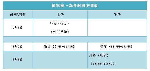 2020年山东“新高考”实施方案来了！外语听力安排在1月8日