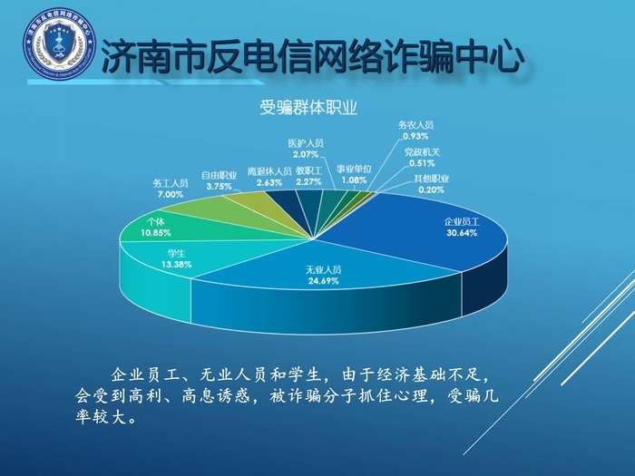 谁容易被骗？什么手段高发？《2022济南反诈大数据》权威发布！