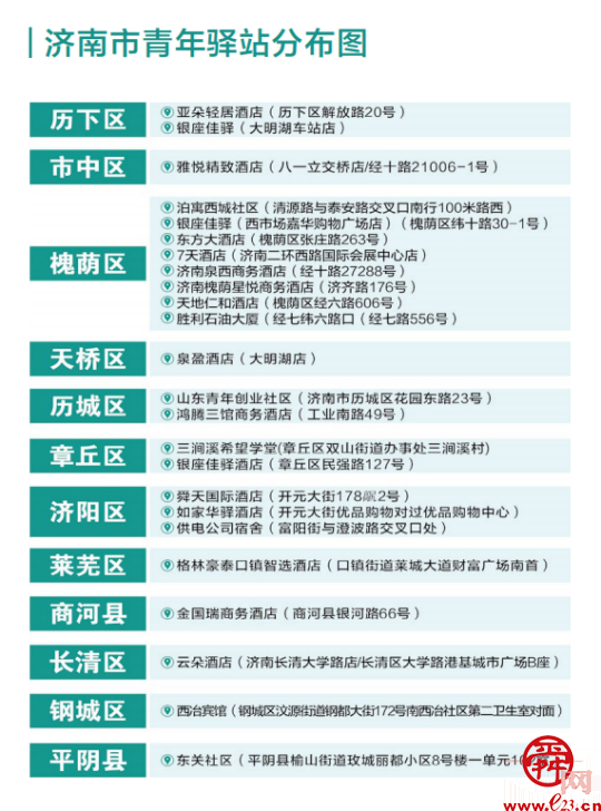 济南入选全国青年发展型城市试点，青年将获得什么？