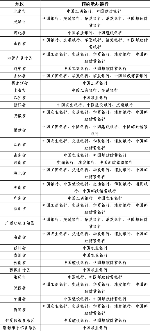 央行将发行中国共产党成立100周年纪念币一套