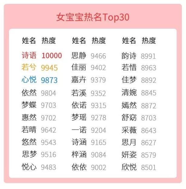 2019新生儿爆款名字出炉！网友：50年后芷晴浩然跳起广场舞