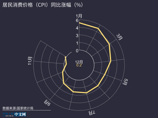 【图说中国经济】2020年国民经济数据公布：就业民生保障有力 经济发展好于预期
