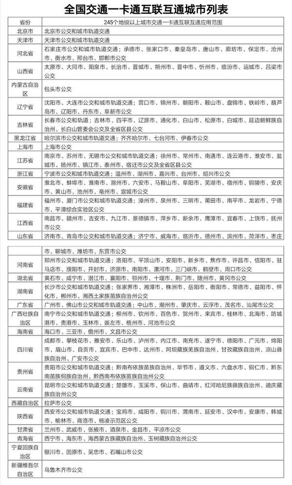 260城交通卡今年通用 看看包含你所在的城市吗