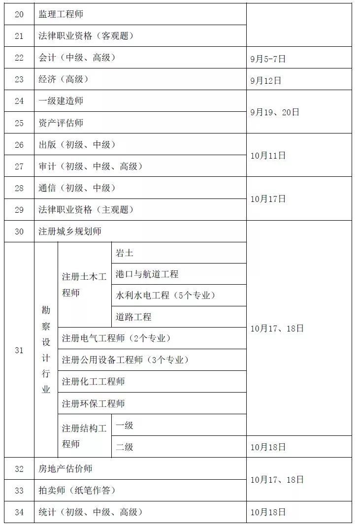 新年想升职加薪，这些职称考试很靠谱！