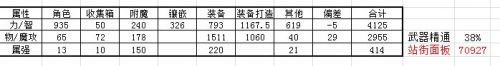 DNF9月24日更新内容汇总大全