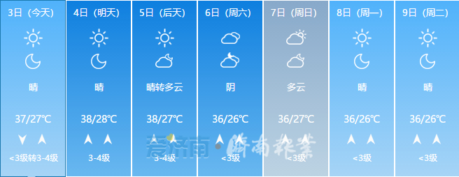 阵雨难解渴！今日济南重回“烧烤”模式 高温橙色预警持续