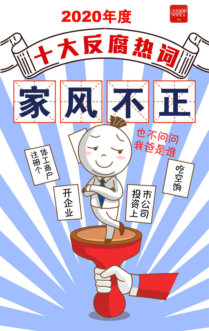 2020年度十大反腐热词