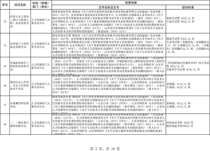 权威发布！《山东省考试考务费项目及标准目录清单》发布